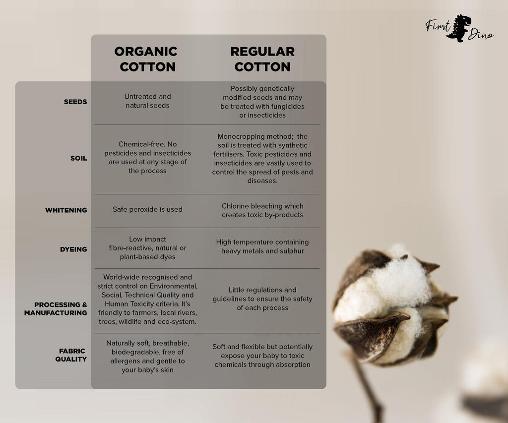 What are the differences between organic cotton and regular cotton?